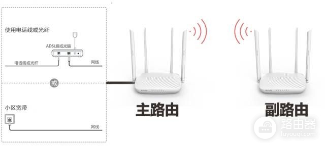 一个带宽如何连接两个路由器(路由器如何连接另一个wifi)