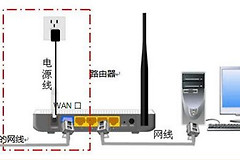 请问路由器二次路由怎么设置(路由器如何设置二次验证)