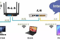 光猫和路由器的区别是什么(光猫和路由器外观如何区分)
