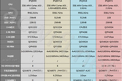 小米这么多款WiFi6路由器怎么选(小米几款路由器如何选)