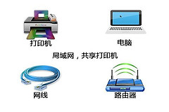 用路由器做局域网(如何在局域网中连接路由器)