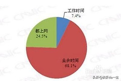 电脑如何科学上网(新电脑如何上网)