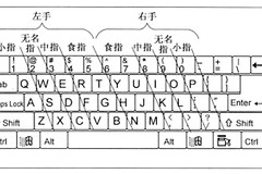 键盘打字有技巧(电脑键盘如何打字)