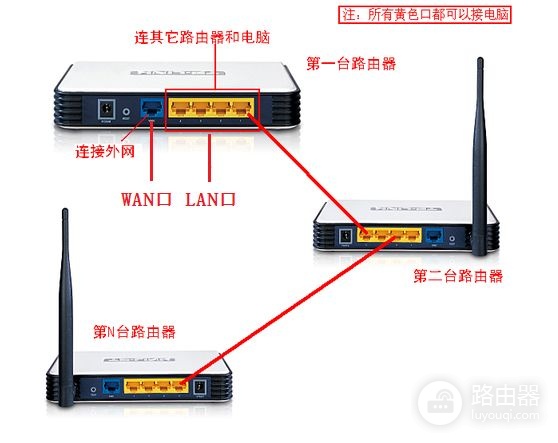 怎么用路由器或者网线连接校园网(校网如何连接路由器)