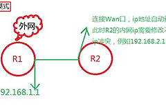 如何通过有线路由器连接无线路由器(有线如何访问无线路由器)