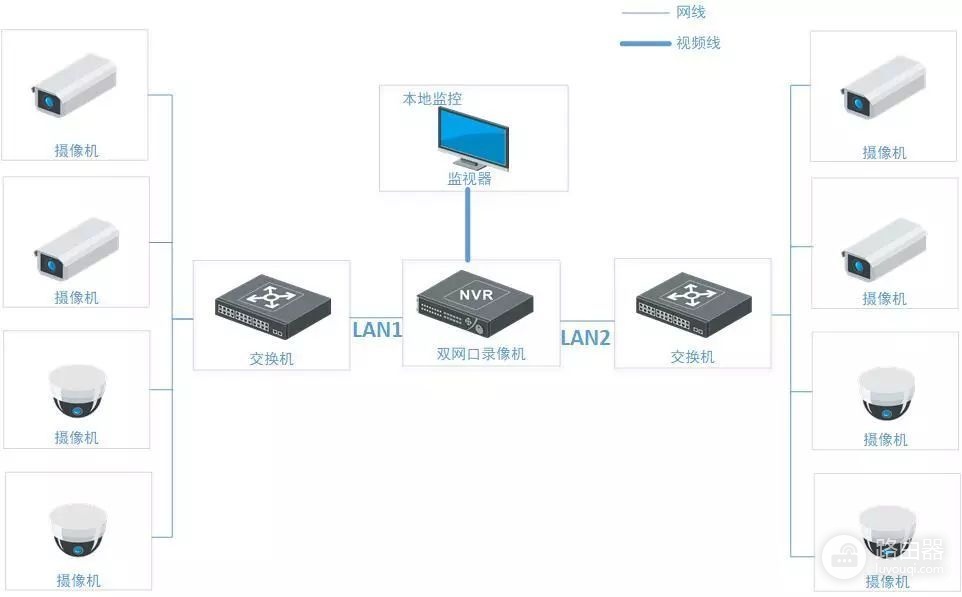 双网口NVR怎么设置(双网口企业路由器如何设置)