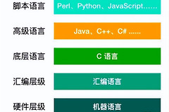 自学编程要从哪里开始(如何自学电脑编程)