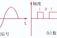 怎样将录像带上的视频拷贝到电脑(光盘视频如何拷到电脑)