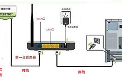 关于广电路由器怎么设置无线网络(广电的网如何设置无线路由器)
