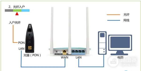 水星路由器怎么设置动态IP上网(如何 设置 路由器 水星)