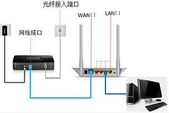 怎样连接普联450m无线路由器设置(450m无线路由器如何连接)