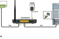 电信的路由器换成我买的路由器怎么设置(如何把电信的路由器换成自己的)