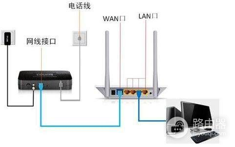广电网络的无线路由器如何设置拨号上网(广电路由器如何设置拨号上网)