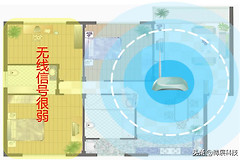 如何进行扩展(如何用路由器做扩展)