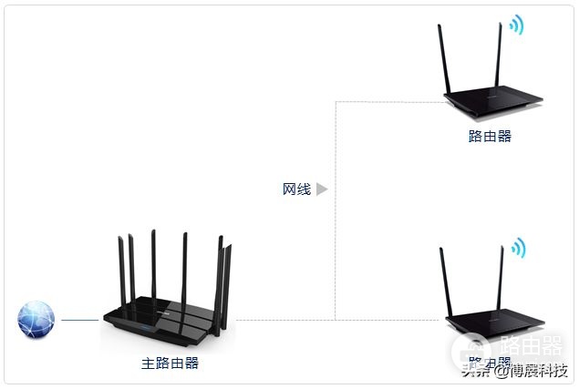 如何进行扩展(如何用路由器做扩展)