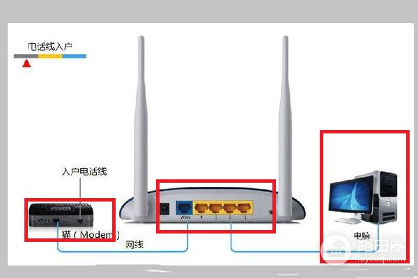 电信宽带和路由器怎么连接无线路由器(电信宽带线如何接无线路由器)