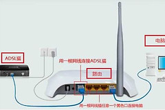怎样判断路由器的好坏(如何判断一个路由器好坏)