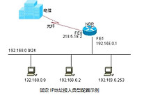 锐捷路由器固定IP上网配置(固定ip如何配置路由器)