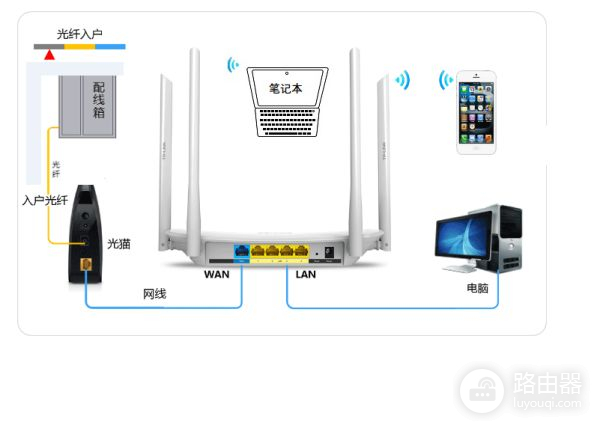 link无线路由器怎么连接wifi(Tp-link路由器如何联网)