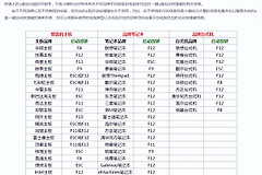 电脑怎么重装系统win10(新电脑如何装win10)
