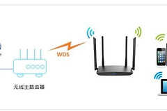 电信光猫连接路由器用手机怎么连(手机如何桥接光猫和路由器)