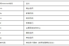 华为路由器怎么配置DNS(华为路由器如何将配置保存下来)