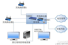 家里弱电箱怎样改造更合理(弱电箱里放路由器如何改造)
