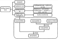 无线网络如何配置(无线路由器一般如何配置)