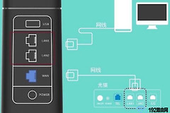 华为路由器a1怎么设置上网(华为路由器如何上网设置)