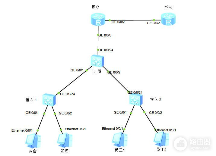中小型办公网使用路由器做DHCP服务器(如何把路由器做服务器)