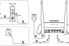 路由器的口应该怎么接(如何接路由器端口)