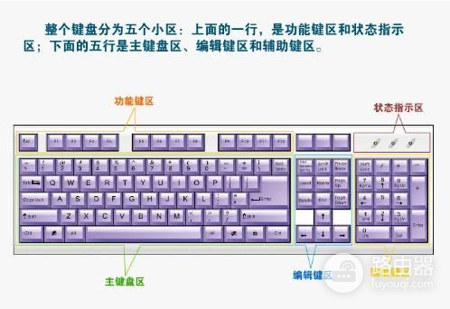 电脑键盘使用方法(电脑上如何开启小键盘)