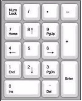 电脑键盘使用方法(电脑上如何开启小键盘)
