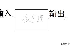 电脑由哪些部分组成(如何组成电脑)