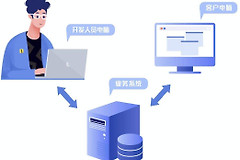 如何远程控制目标主机(如何远程控制目标主机电脑)