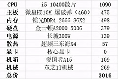 3000元能配置什么样的电脑主机(3000元能配置什么样的电脑主机和显示器)