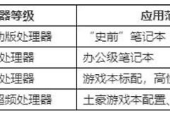电脑CPU怎么选(电脑cpu怎么选择合适的)