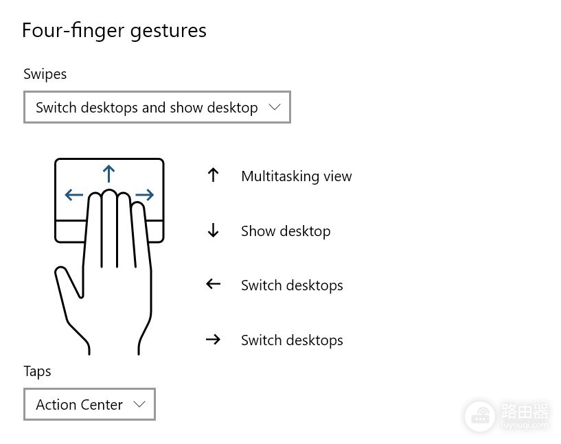 Windows笔记本电脑触控板手势操作(如何使用电脑的触控板)