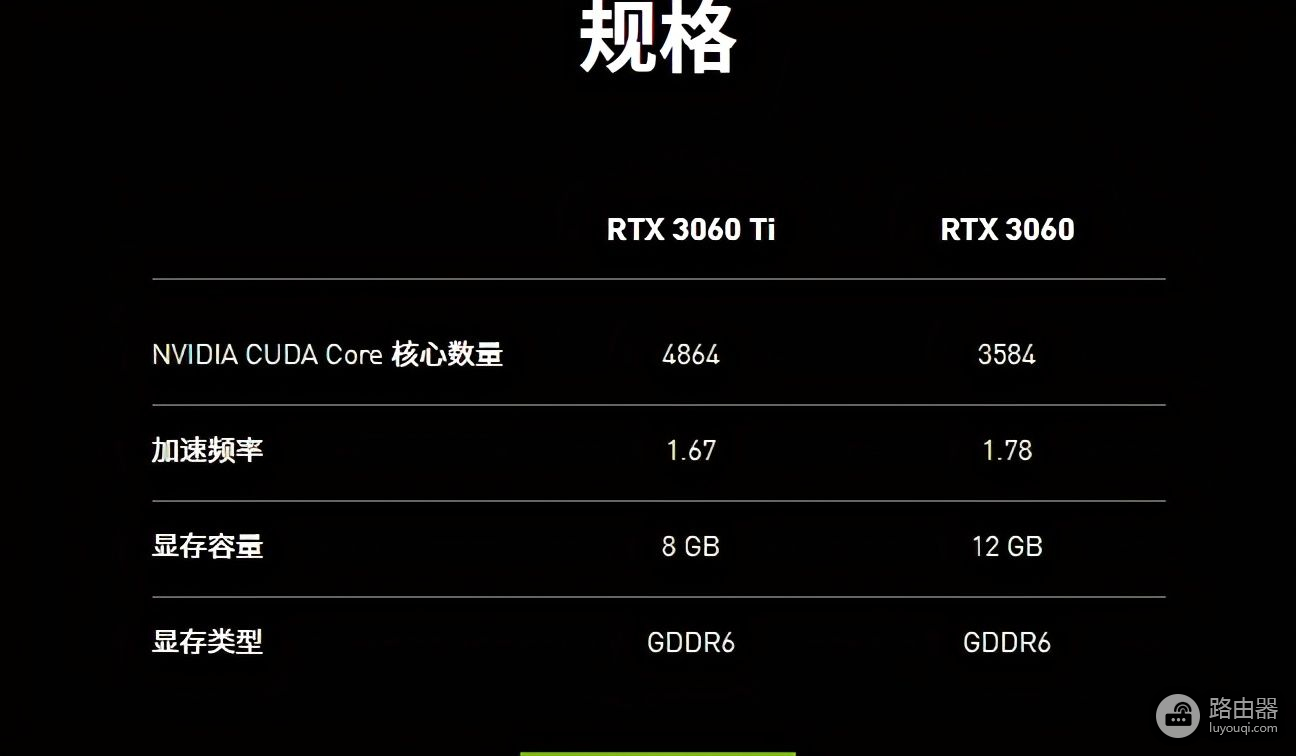 RTX3060还剩一周发布(RTX3060发布)