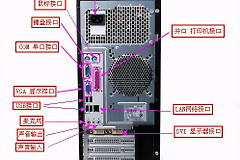 电脑接口这么多(接口多的笔记本电脑)
