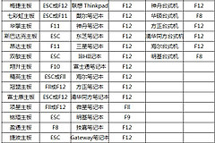 电脑怎么开VT(笔记本电脑如何开vt)