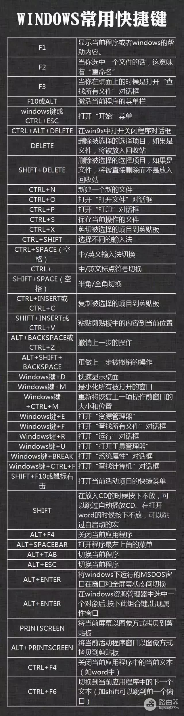 电脑常用的快捷键汇总(电脑常用的快捷键汇总是哪个)
