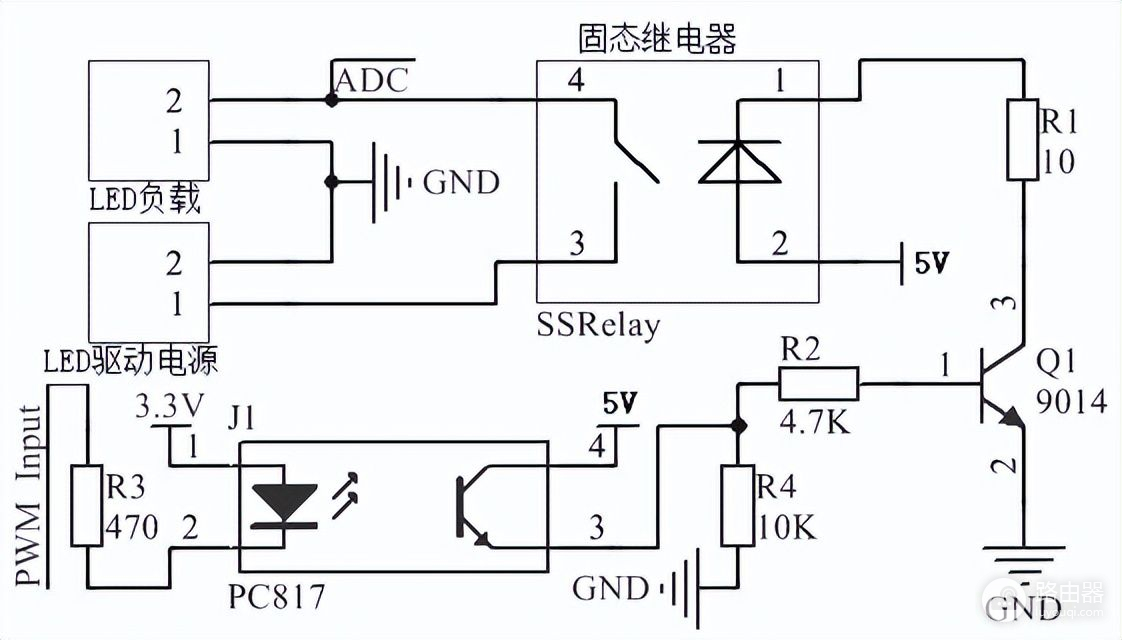 STM32控制器多级LED调光原理与实验