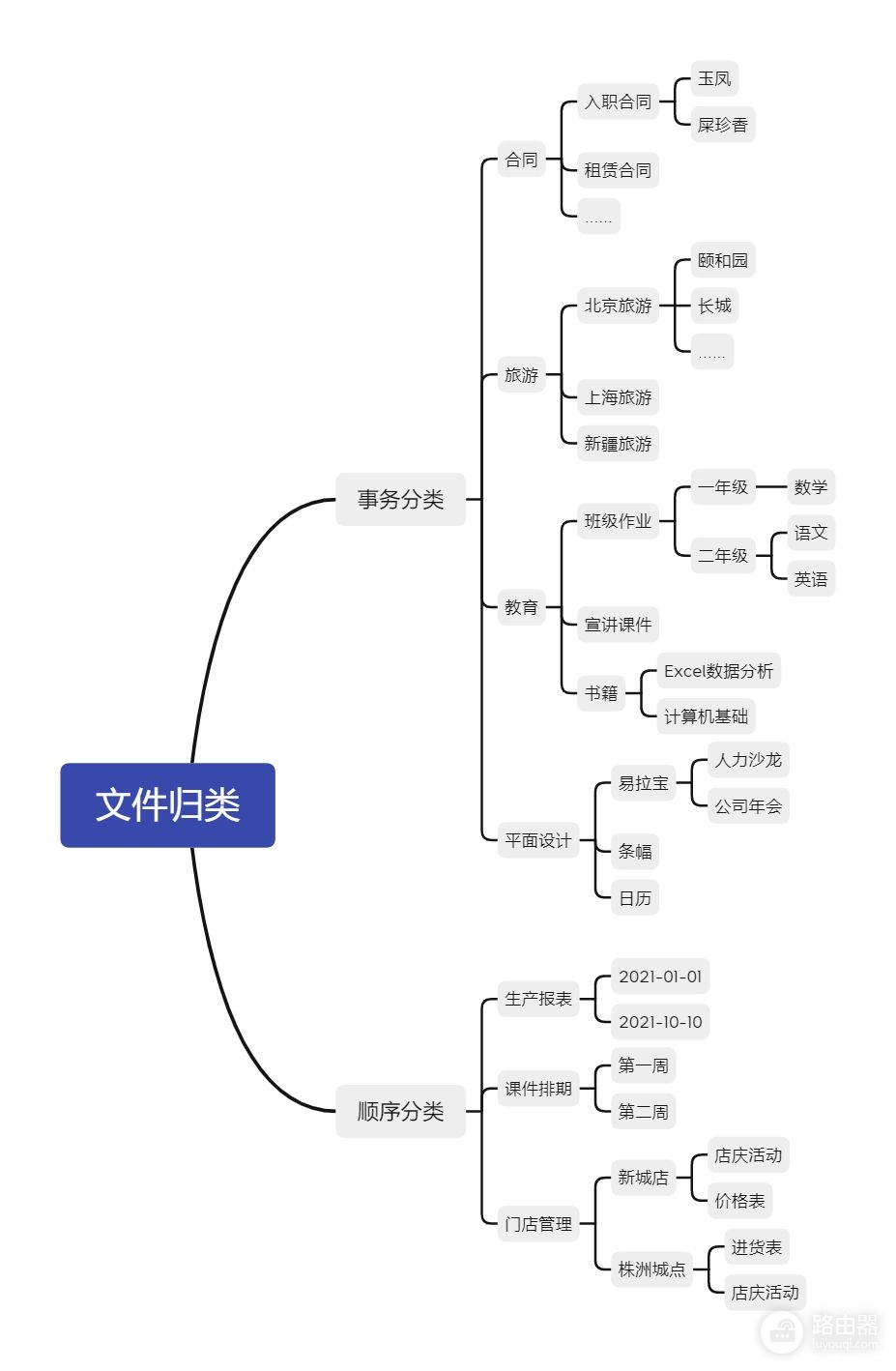 新手怎么管理自己的电脑(如何 管理 电脑)