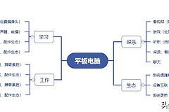 618平板电脑怎么选(618平板推荐)