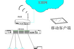 使用家用电脑搭建一套小型的视频监控系统(使用家用电脑搭建一套小型的视频监控系统可以吗)