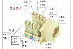 电脑网线插座怎么接(电脑如何插网线)