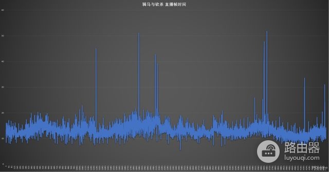 处理器不行一样卡成狗(处理器不行一样卡成狗怎么办)