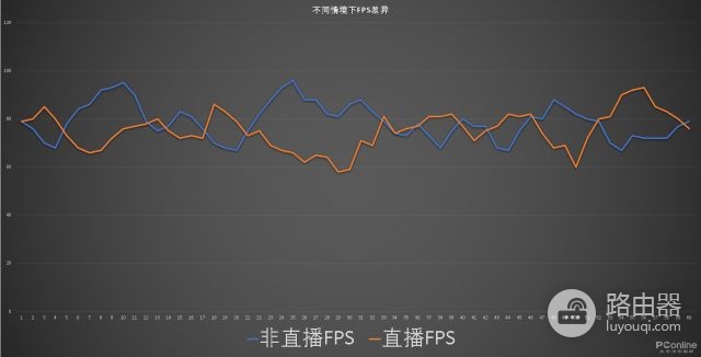 处理器不行一样卡成狗(处理器不行一样卡成狗怎么办)