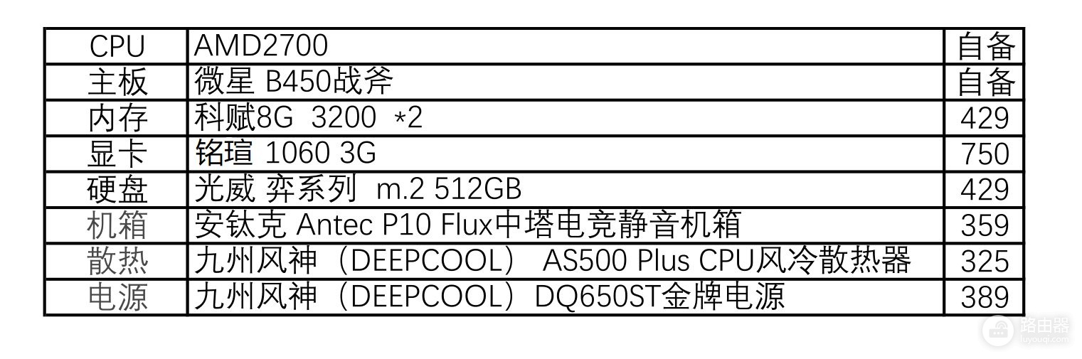 用淘汰硬件给弟弟装个游戏电脑,这配置玩几年,附装机过程